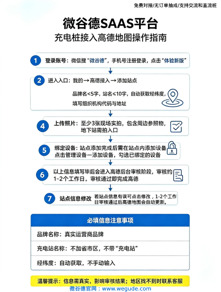 微谷德平台如何接入高德地图