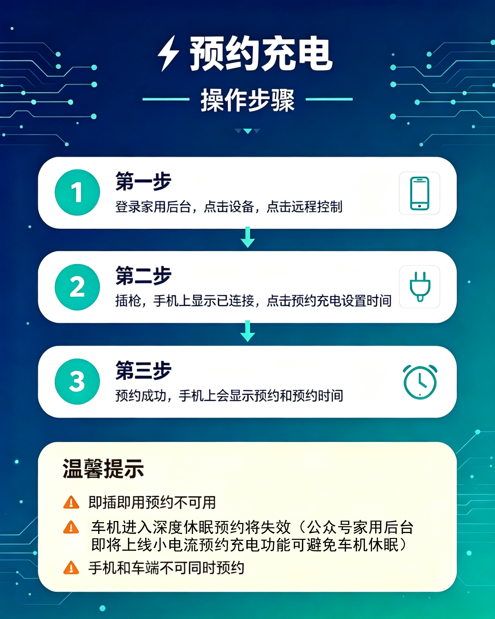 后台预约充电