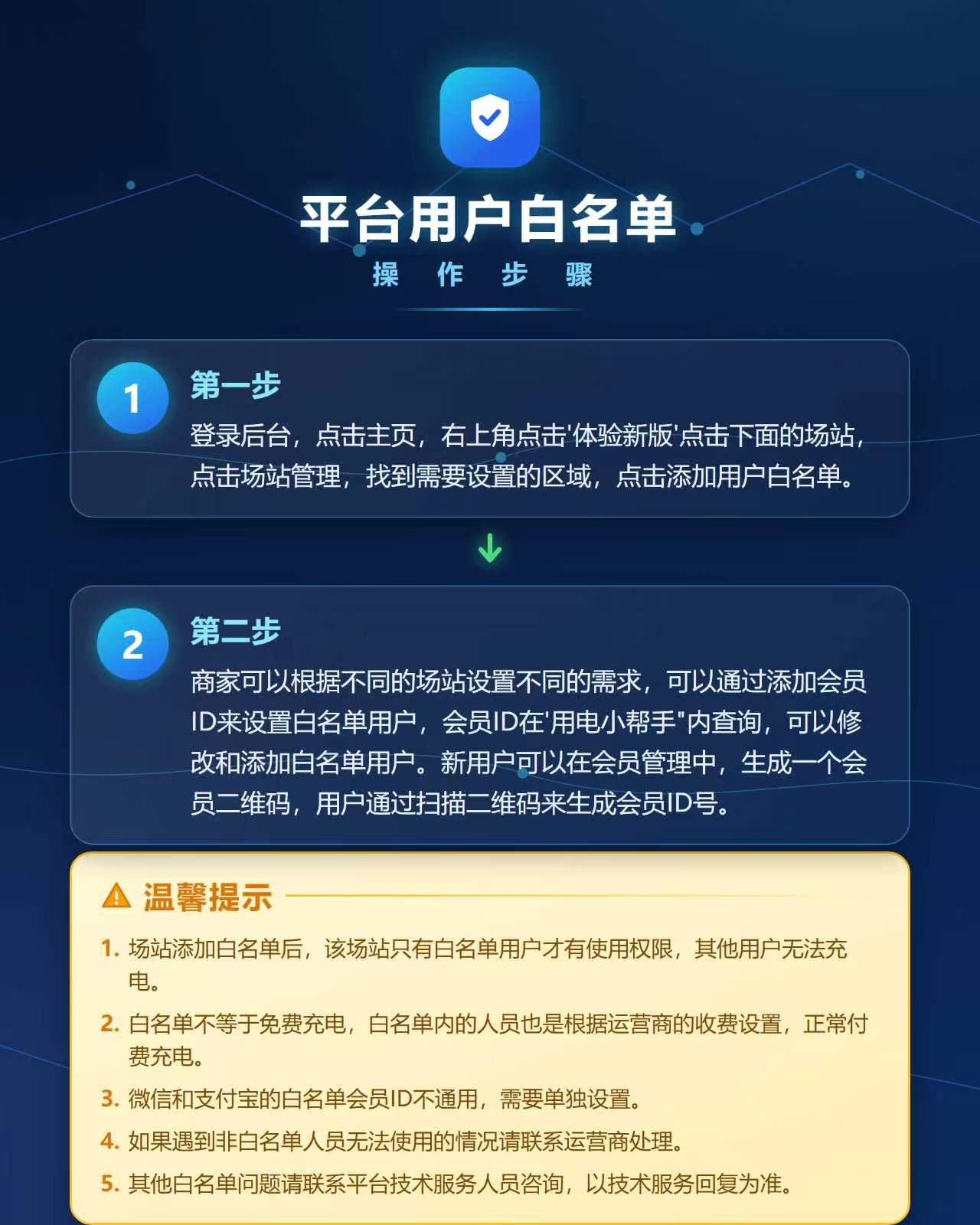 平台用户白名单