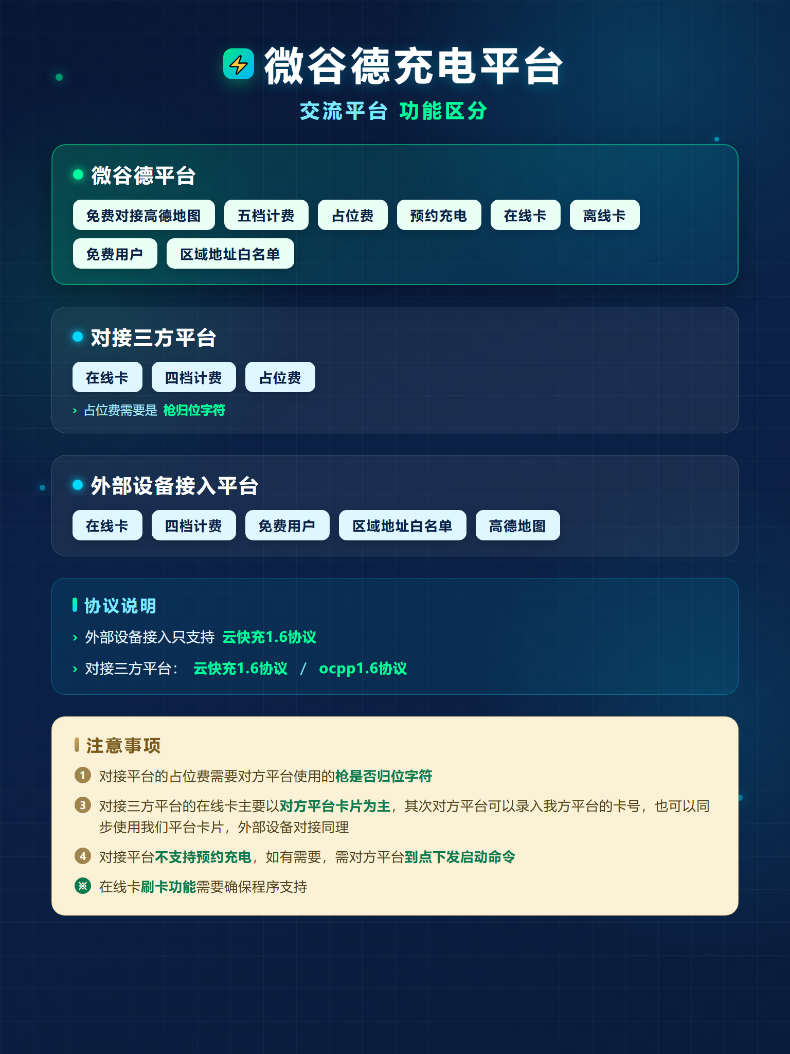 微谷德充电平台