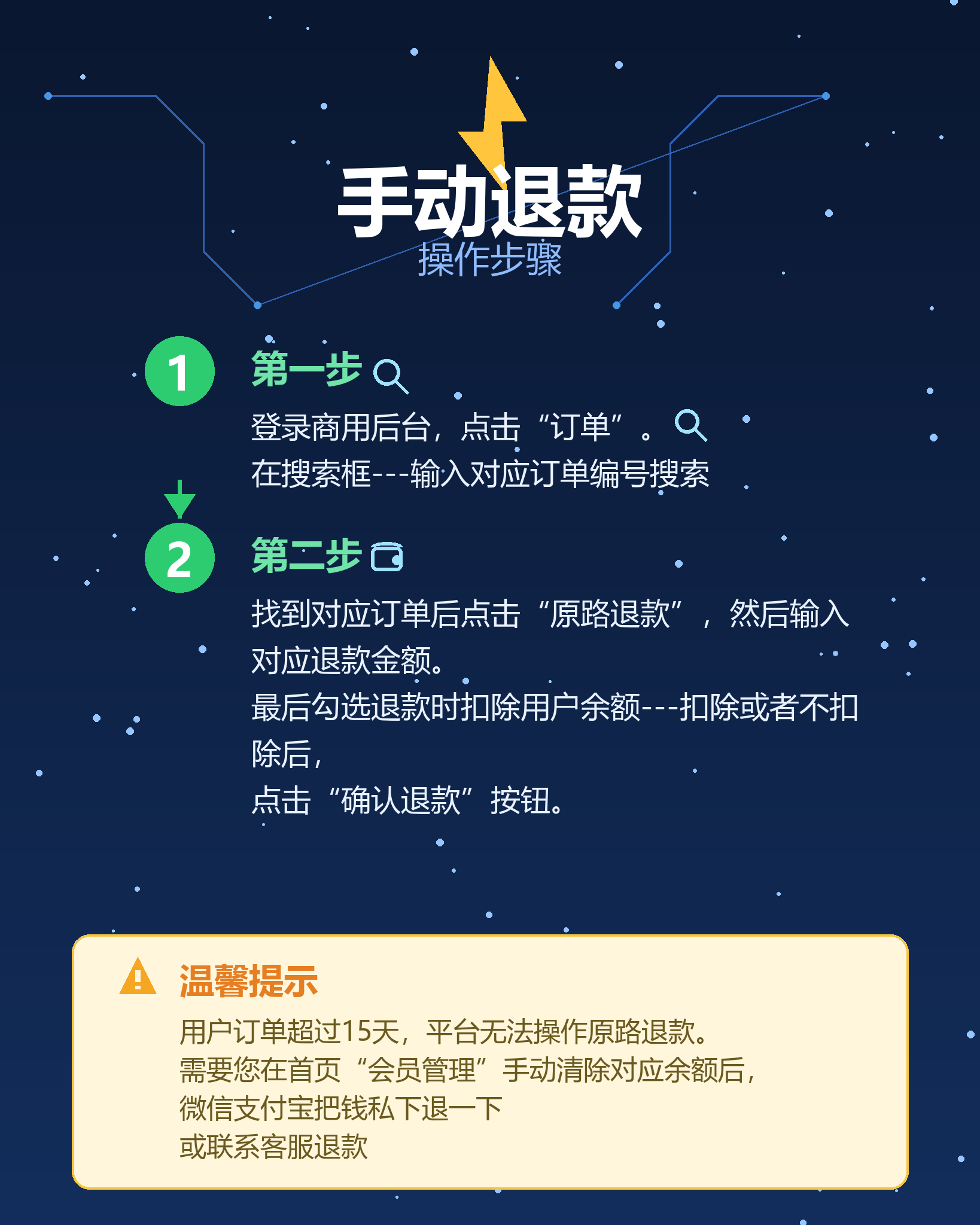 手动退款流程