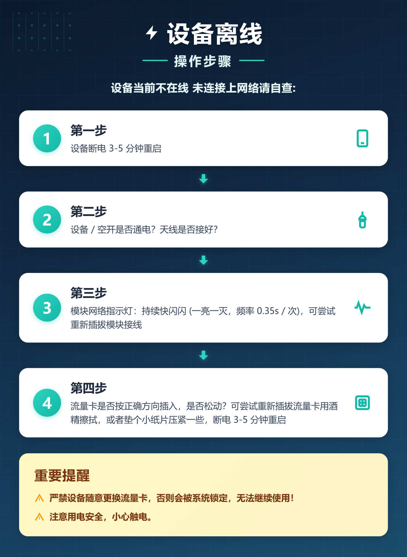 设备离线操作步骤