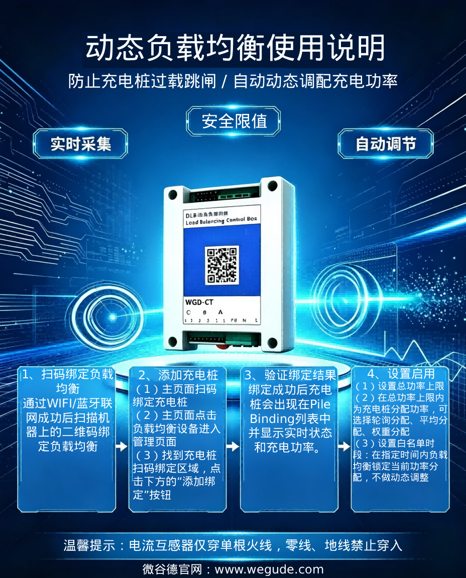动态负载均衡使用说明